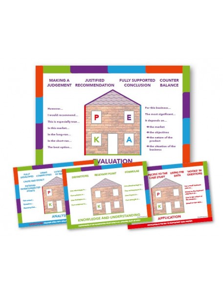 Exam Skills Posters